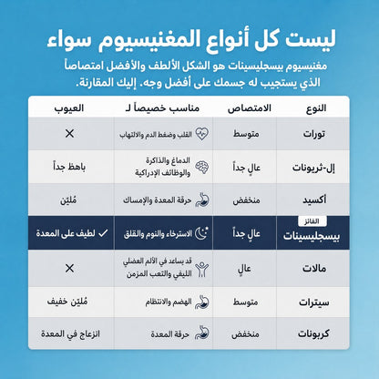 حلوى جلي مغنيسيوم بيسجليسينات من فيريتي