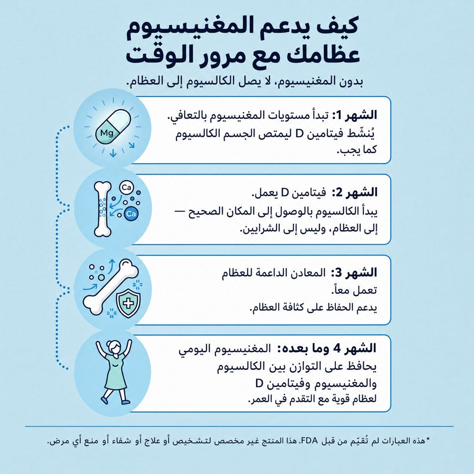 حلوى جلي مغنيسيوم بيسجليسينات من فيريتي