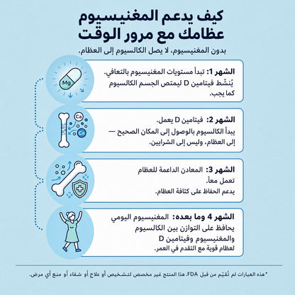 حلوى جلي مغنيسيوم بيسجليسينات من فيريتي