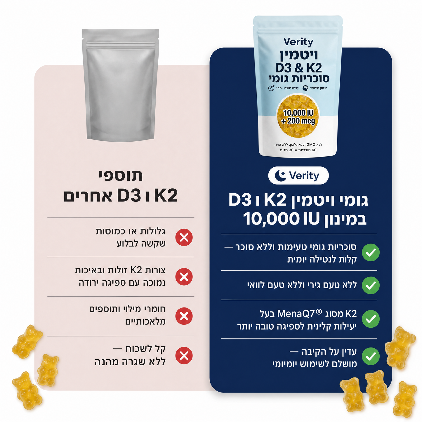 סוכריות גומי Verity D3 + K2