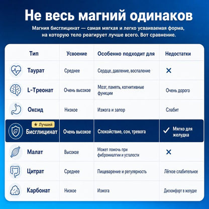 Жевательные конфеты Verity с бисглицинатом магния