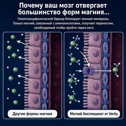 Жевательные конфеты Verity с бисглицинатом магния