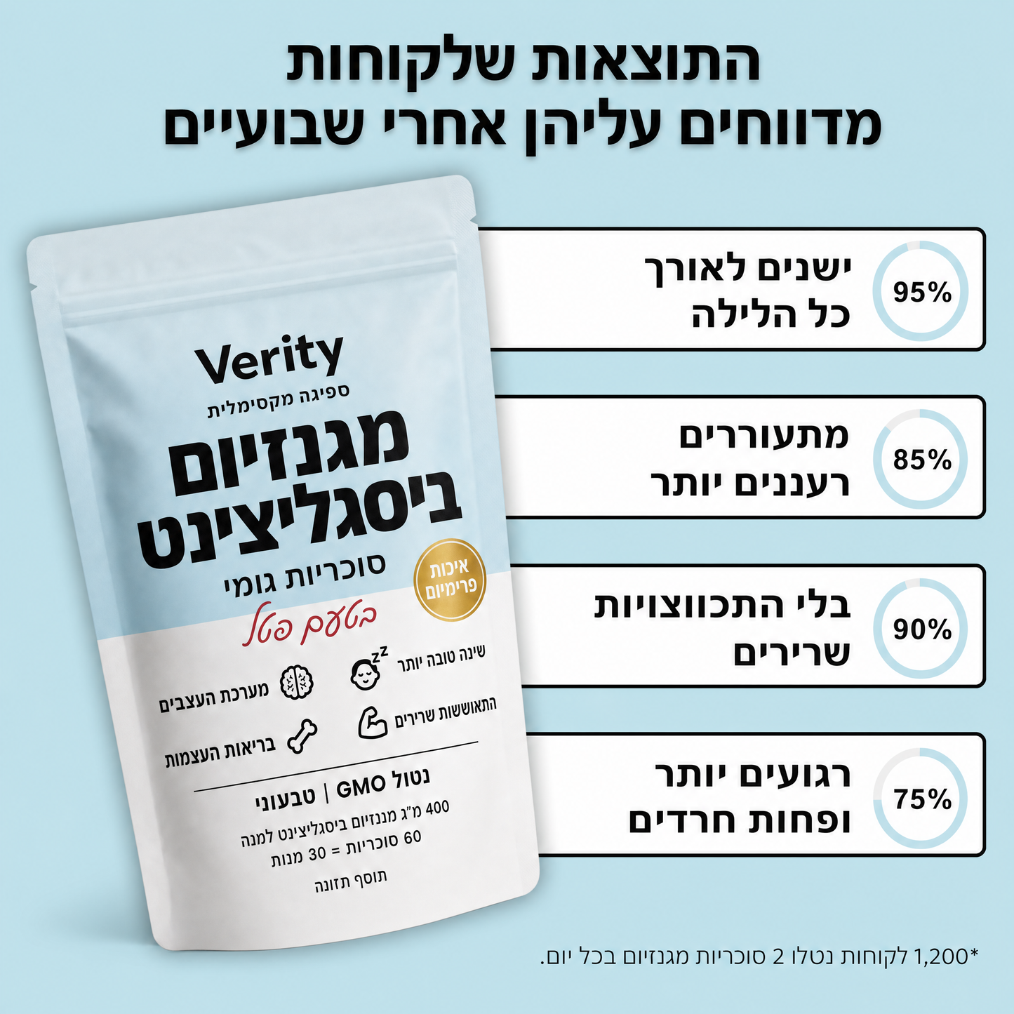 סוכריות גומי מגנזיום ביסגליצינאט של Verity